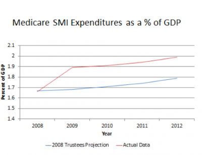 what economic recovery